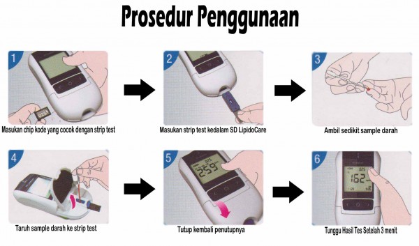 Prosedur Penggunaan SD LipidoCare